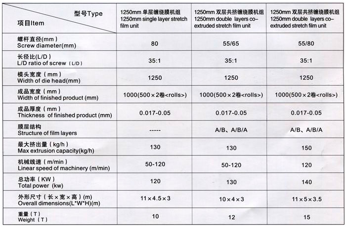 PVC保鮮膜機組